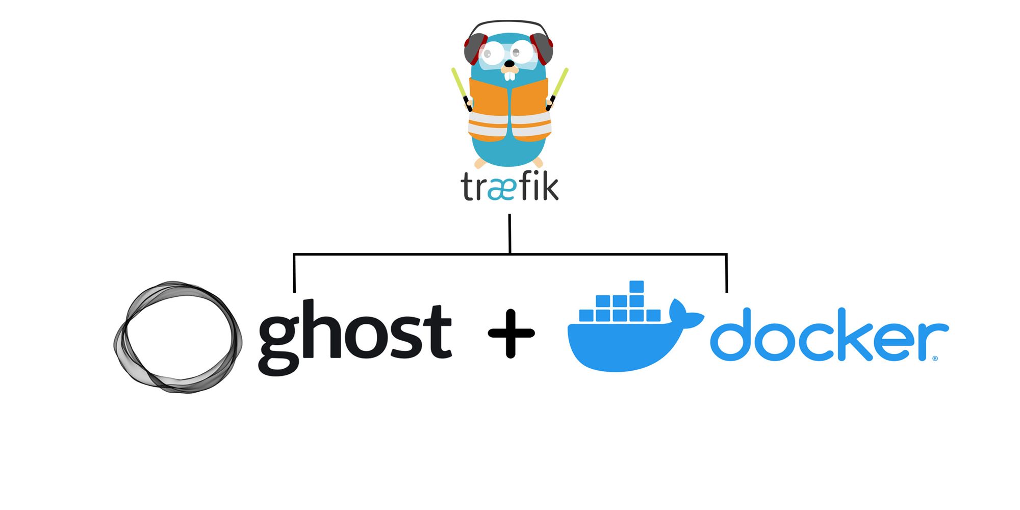 Securing your blog with Traefik and LetsEncrypt